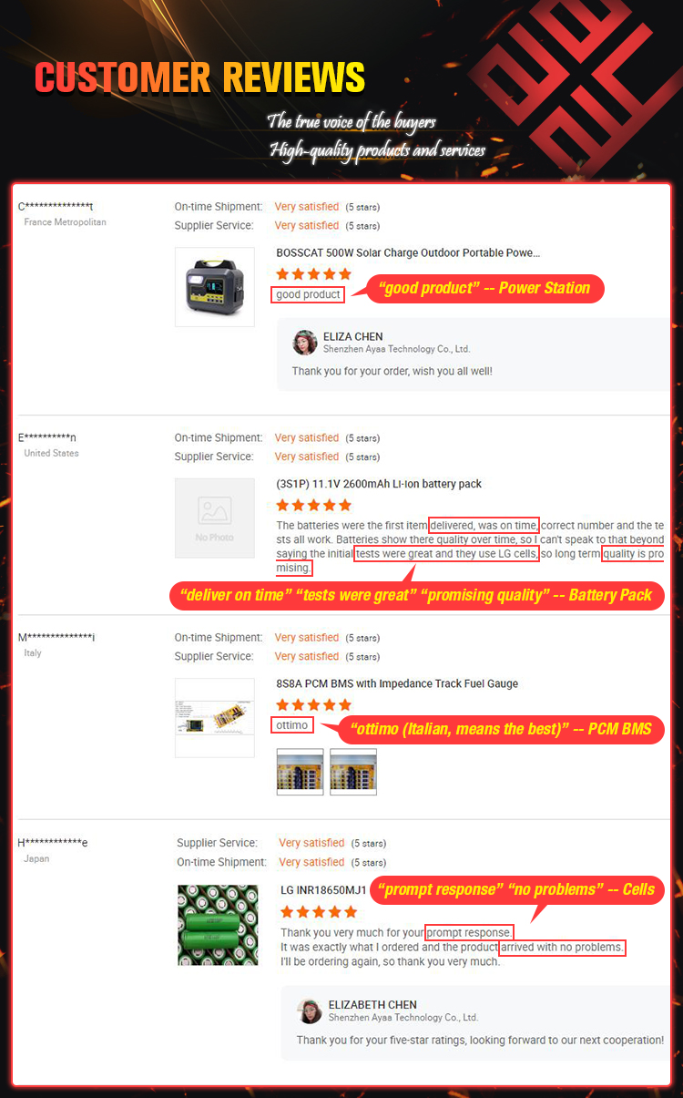 customer reviews